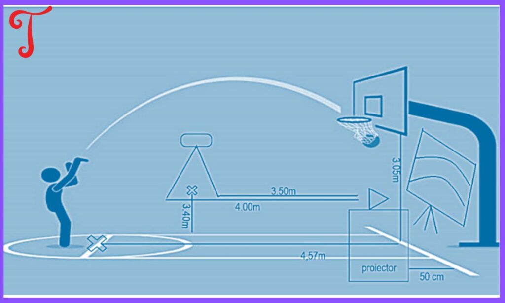 Free Throw Shooting and Its Impact on the Game